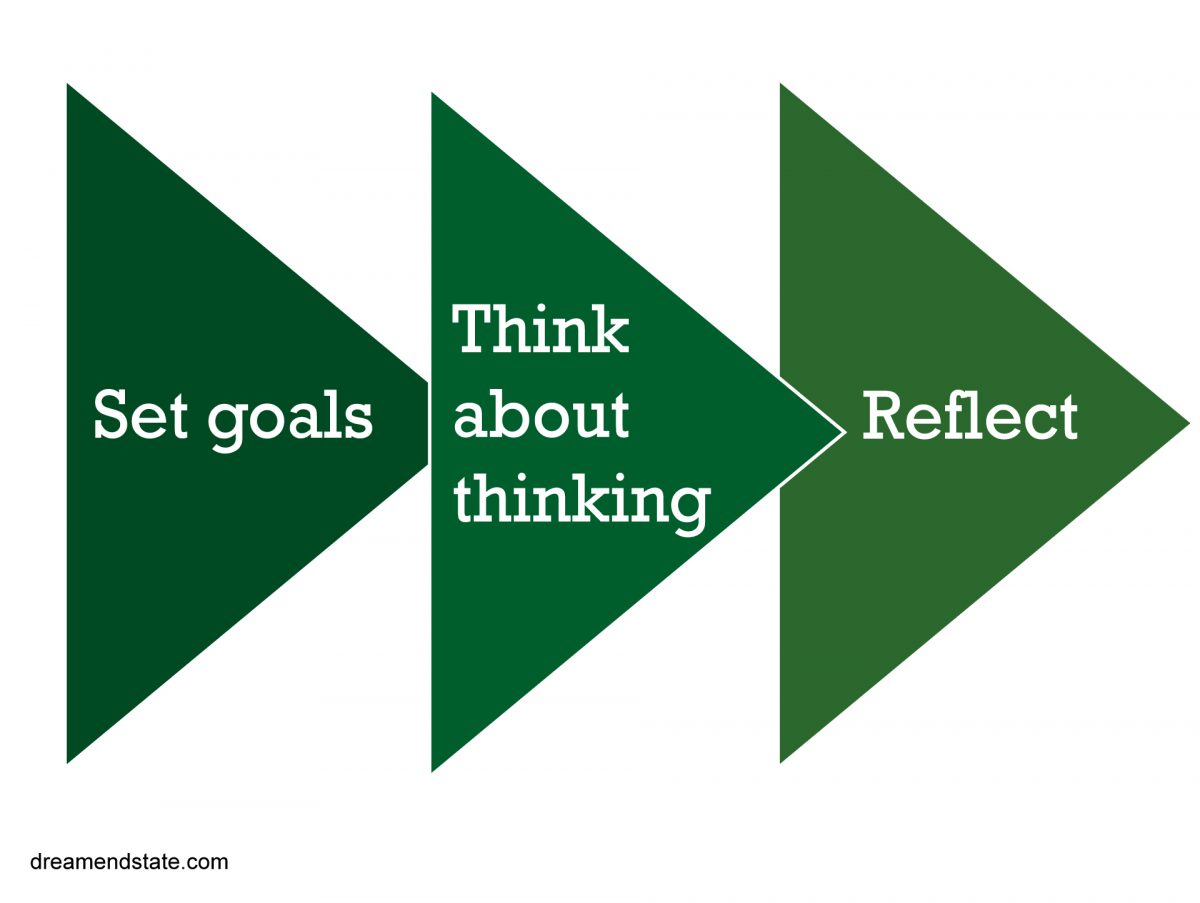 Set goals. Think. Reflect. Learn