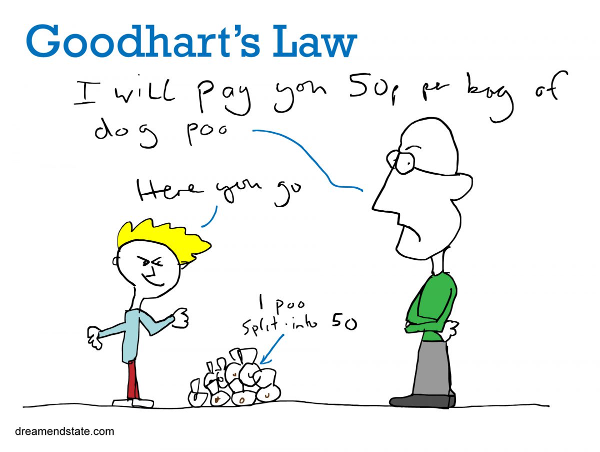 Goodhart's law (and dog poo)
