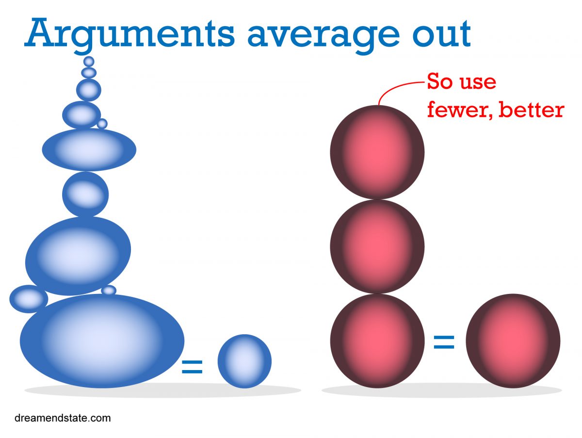 Arguments Don’t Add Up. They Average Out.