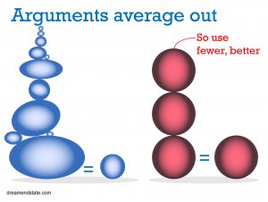 Arguments average out