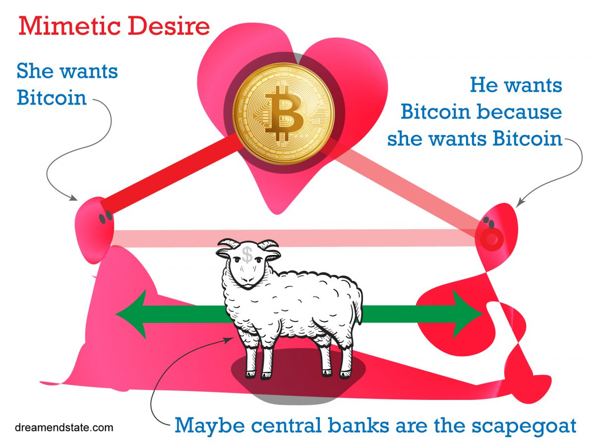 Mimetic Desire: a philosophy for asset bubbles and FOMO