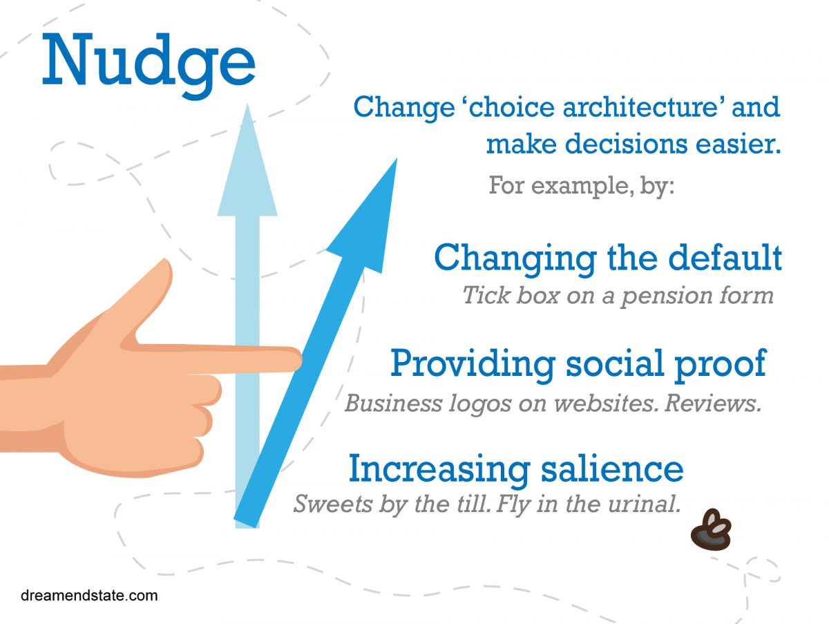 Nudge Theory: how a little psychology can go a long way